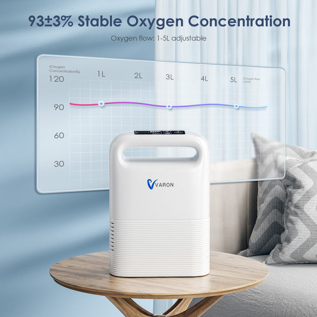 🔥New Arrival🔥Portable Oxygen Concentrator NT02+Home Oxygen Concentrat