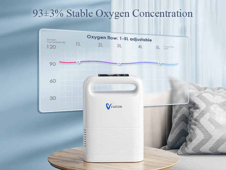 A Comparative Analysis of NT-02 and Inogen One G3 Oxygen Concentrators