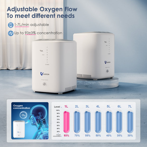 🔥Hot Bundle Sale🔥Portable Oxygen Concentrator NT-05+Home Oxygen Concentrator NT-04
