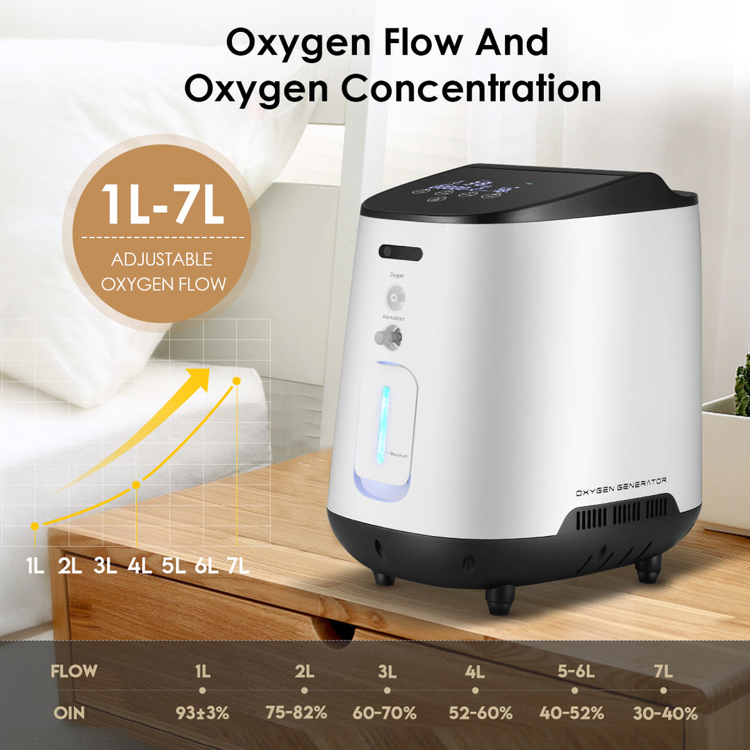 1-7L/min Adjustable Oxygen Concentrator for Home 105W+1pc Filter Sponge
