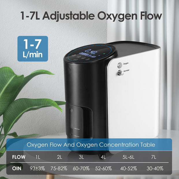 Home Oxygen Concentrator 1-7L/min Adjustable 101W