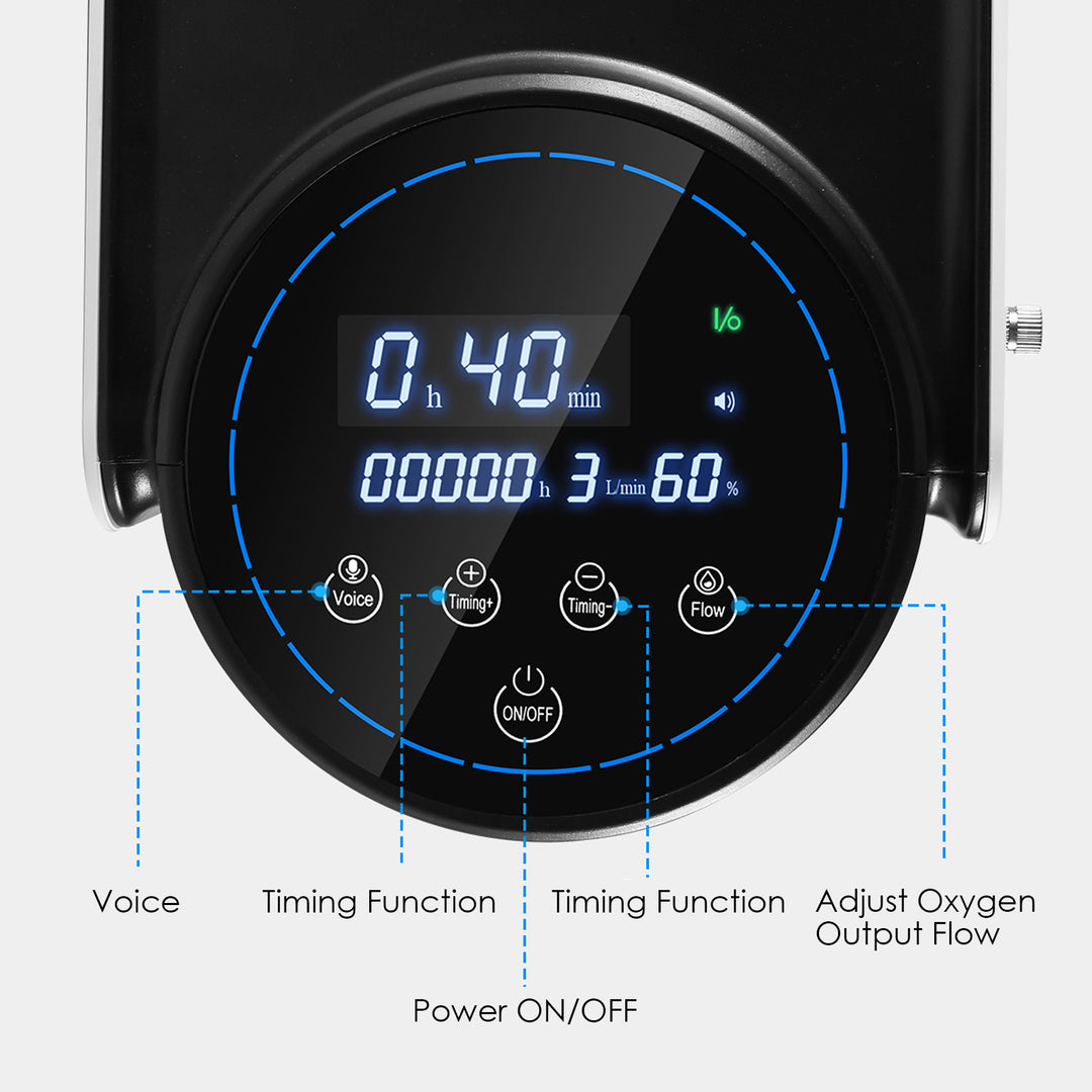 Oxygen Concentrator for Home 1-7L/min Adjustable 101W