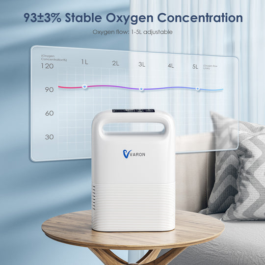 🔥New Arrival🔥Portable Oxygen Concentrator NT-02+Home Oxygen Concentrator NT-04