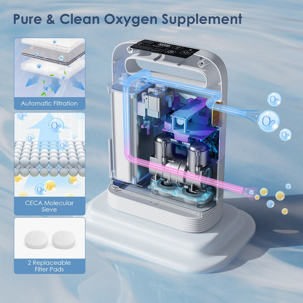 ✨Hot Sale✨Varon 1-5L/min Pulse Flow Portable Oxygen Concentrator NT-02