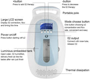 ❗Limited Stock❗90% O2 Concentration Handle Oxygen Concentrator ZH-J11